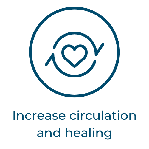 Increase circulation and healing
